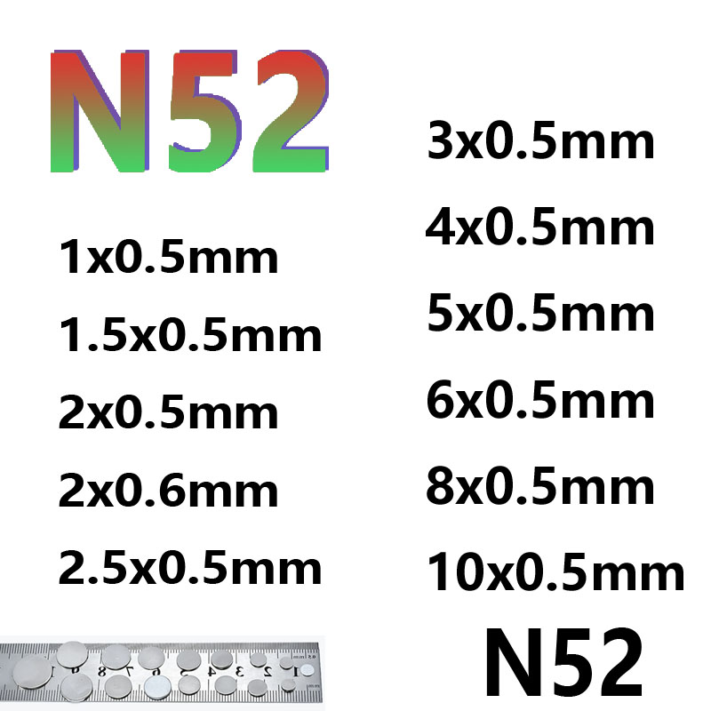 N52 1x0,5 1,5x0,5 2x0,5 2x0,6  – Office Technologies Bewertung und Preis