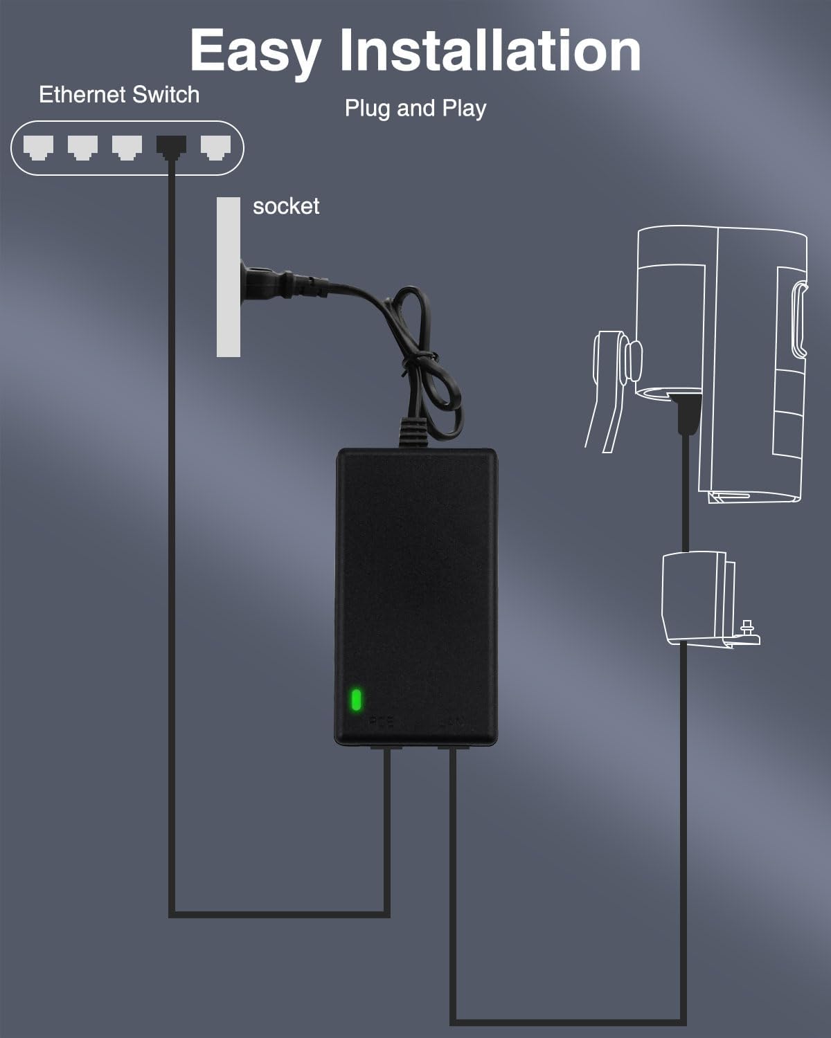 Gigabit PoE-Injektor Netzadapt – Power Over Ethernet Bewertung und Preis